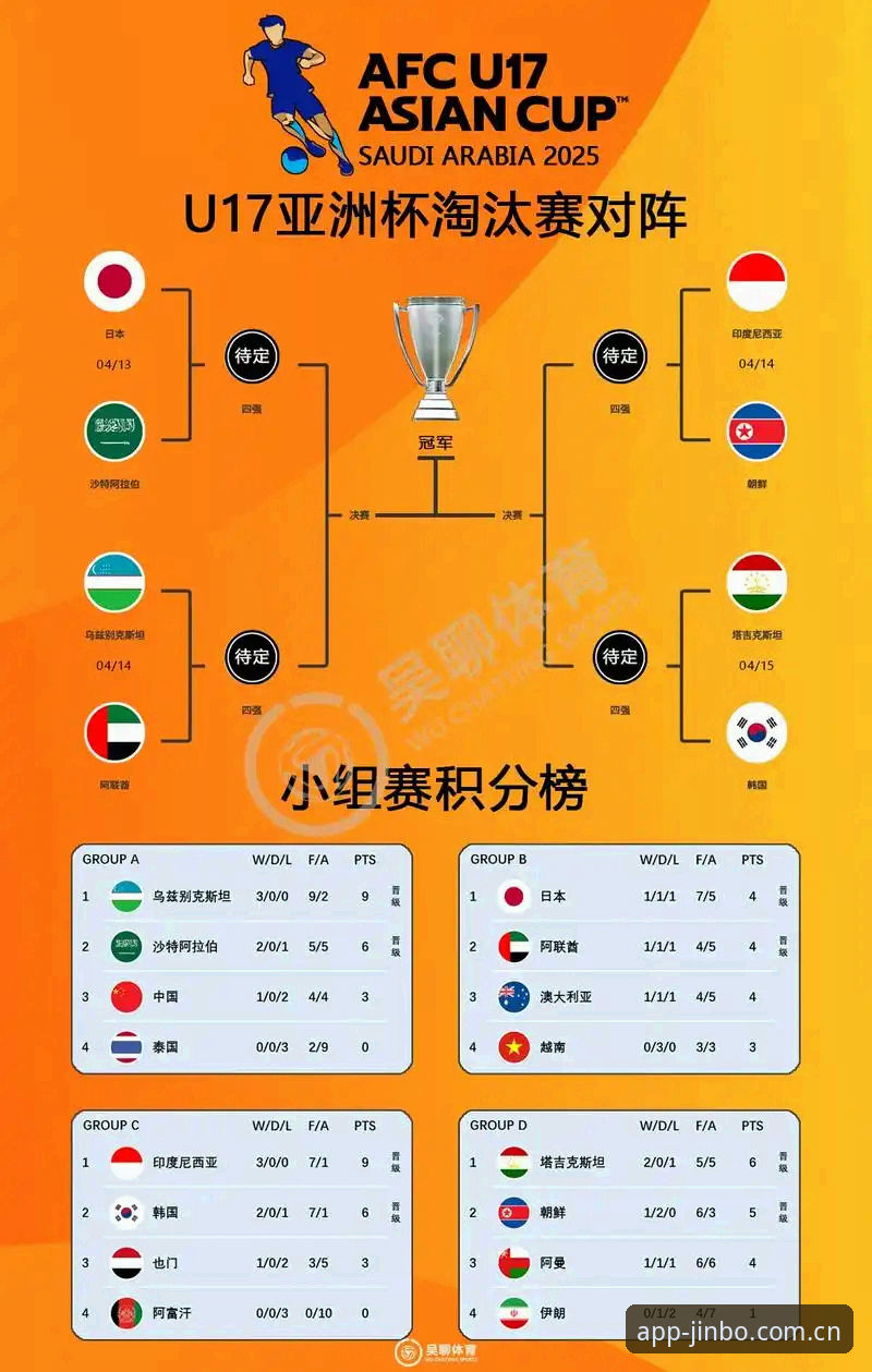 金博体育注册 U17世界杯抽签深度分析:中国足球新星海外征战路线全面解读