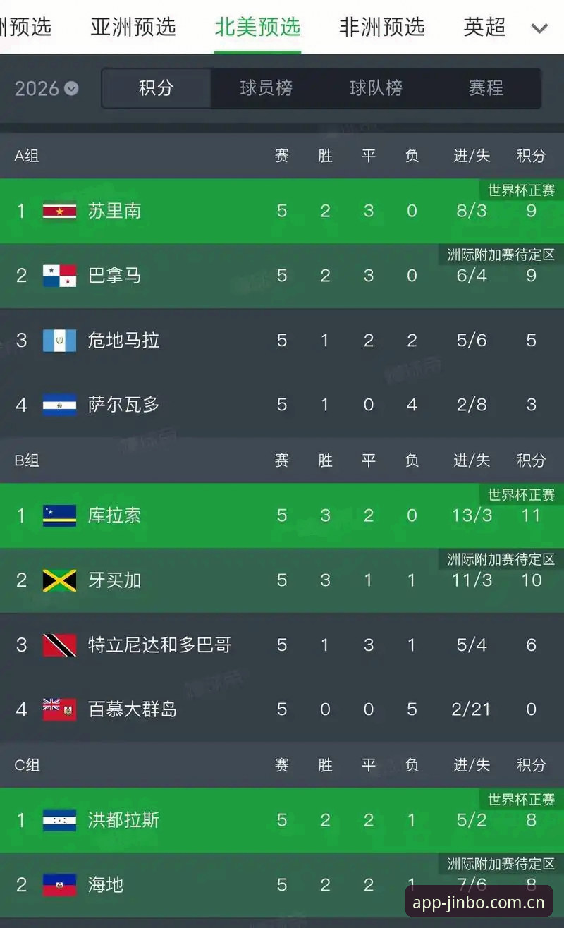2026金博APP下载 世界杯104场赛事挤在三国高温里,比赛质量如何保证?